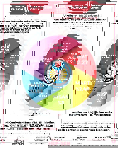 MAYIS 2025 ENFLASYON ORANLARI: TÜİK, İTO VE ENAG VERİLERİ